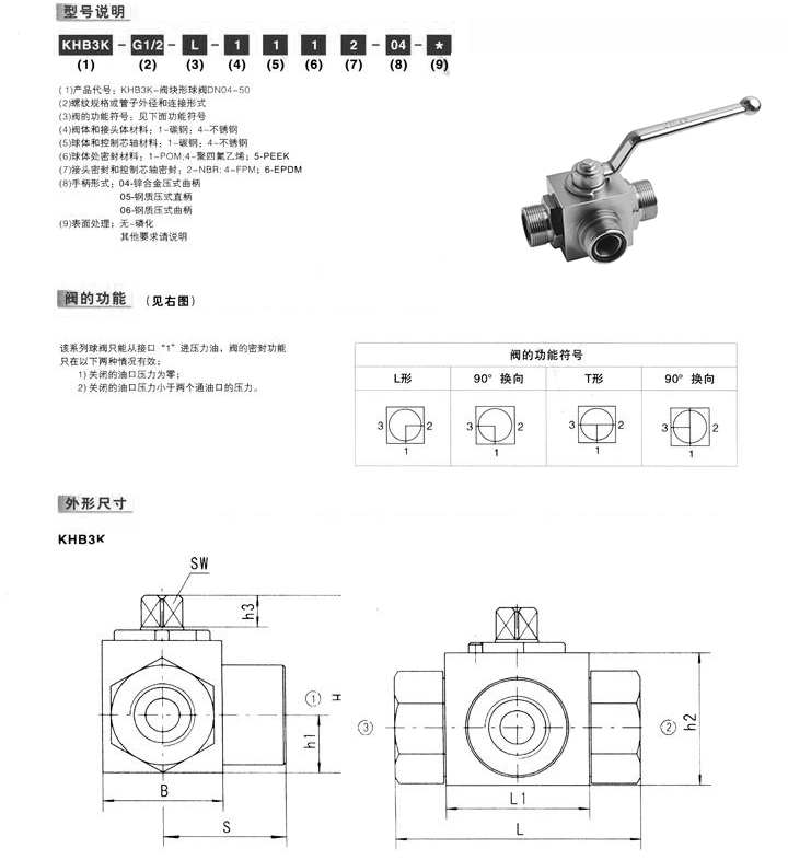 KHB3KҺ�����y,��ͨҺ�����y,��λ��ͨҺ�����y�Y(ji��)��(g��u)�D�ߴ�