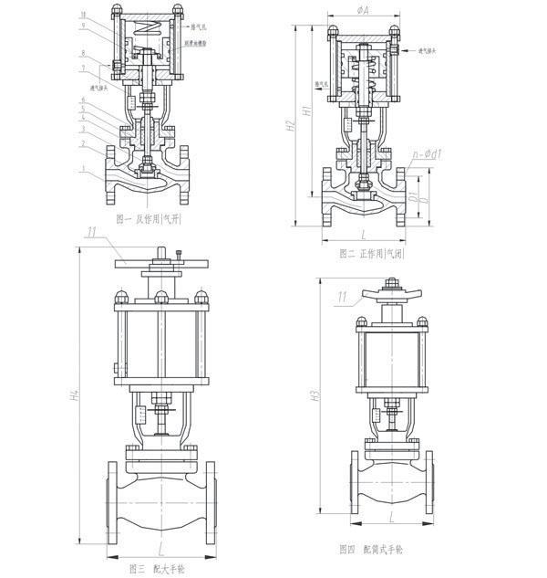 ZSQ、ZQGP氣動(dòng)活塞快速切斷閥結(jié)構(gòu)圖 ZSQ、ZQGP氣動(dòng)活塞快速切斷閥結(jié)構(gòu)圖