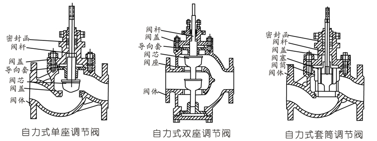 ZZYP��ZZYN��ZZYM����ʽ�p���y�yо�Y(ji��)��(g��u)��ʽ- �Ϻ������y�T�������޹�˾