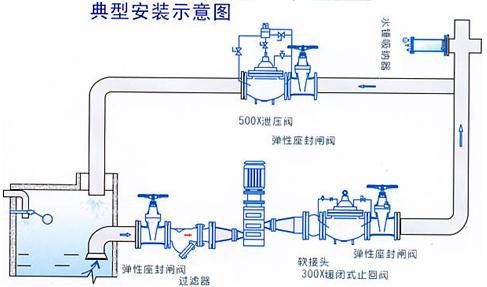 活塞式水錘吸納器安裝示意圖- 上海昆煉閥門制造有限公司 活塞式水錘吸納器安裝示意圖- 上海昆煉閥門制造有限公司