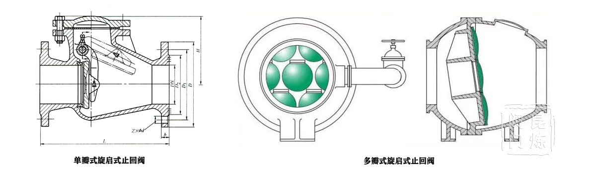 �ΰ�ʽ����ʽֹ���y�����ʽ����ʽֹ���y�Y(ji��)��(g��u)�D