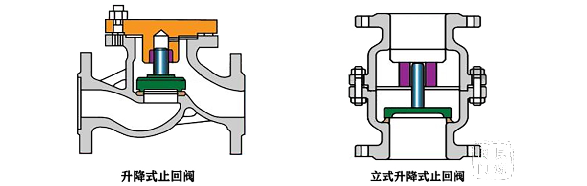 ����ʽֹ���y�Y(ji��)��(g��u)�D