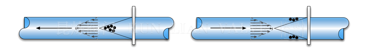 臨時過濾器安裝方向 臨時過濾器安裝方向
