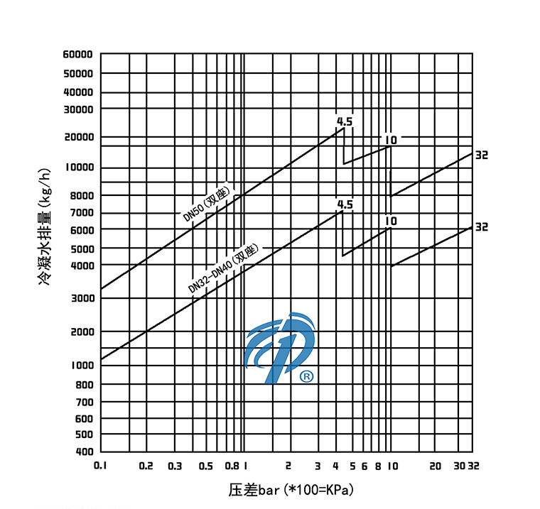FT43�p���ܗU����ʽ������ˮ�y��ˮ���D- �Ϻ������y�T(m��n)�������޹�˾