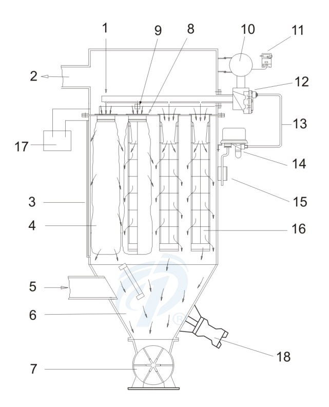 鋁合金直角式布袋除塵閥噴吹原理