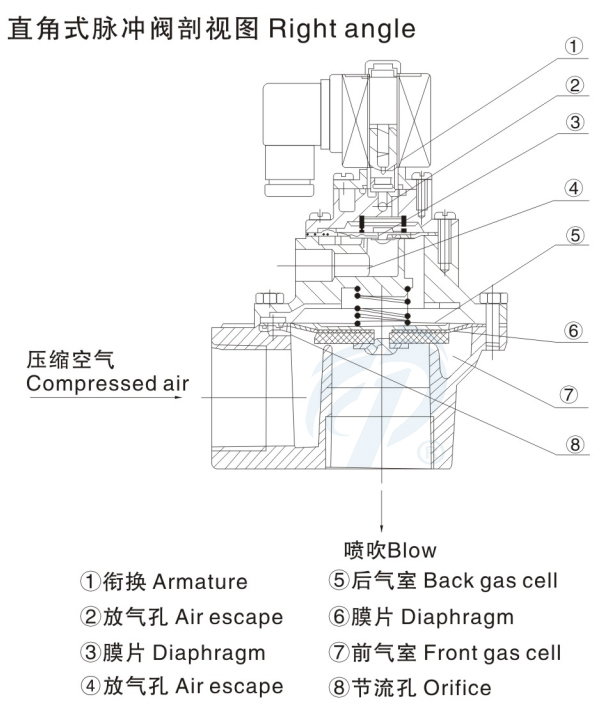 鋁合金直角式布袋除塵閥剖視圖
