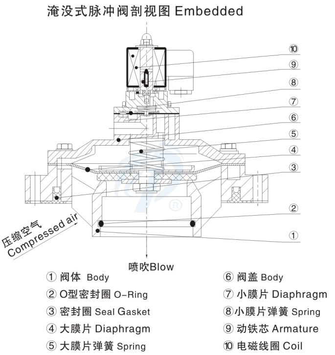 鋁合金淹沒式噴吹閥剖視圖
