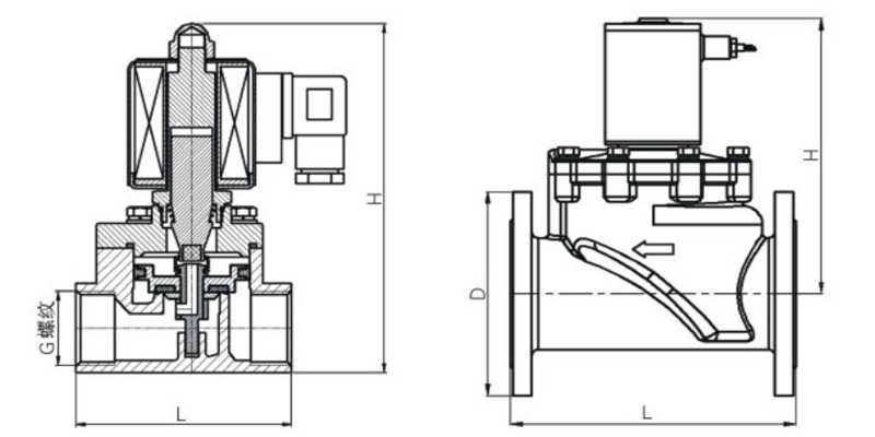 內(nèi)螺紋零壓差電磁閥結(jié)構(gòu)圖 內(nèi)螺紋零壓差電磁閥結(jié)構(gòu)圖