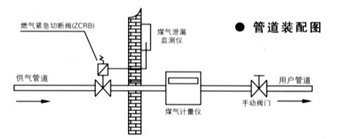 ZCRB燃氣緊急切斷閥管道裝配圖- 上海昆煉閥門制造有限公司 ZCRB燃氣緊急切斷閥管道裝配圖- 上海昆煉閥門制造有限公司