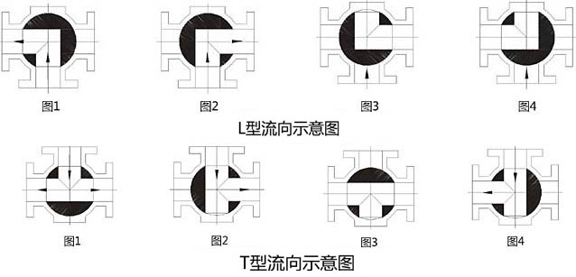 Q44F��Q45F��ͨ���m���y����ʾ��D- �Ϻ������y�T�������޹�˾