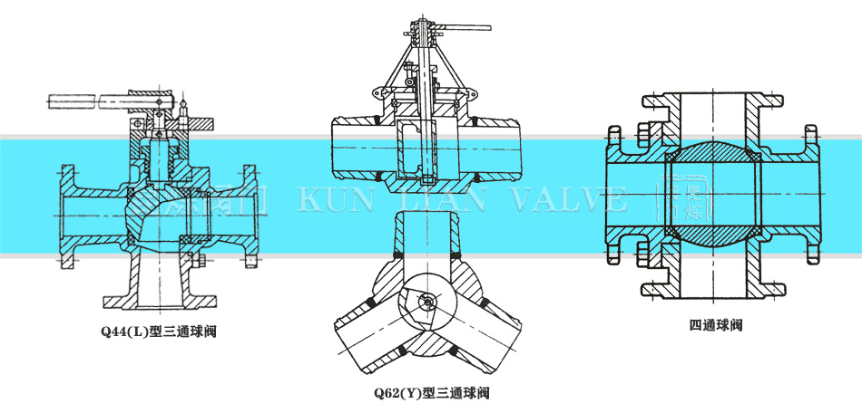 ���y����ͨ���y����ͨ���y�Y(ji��)��(g��u)�D