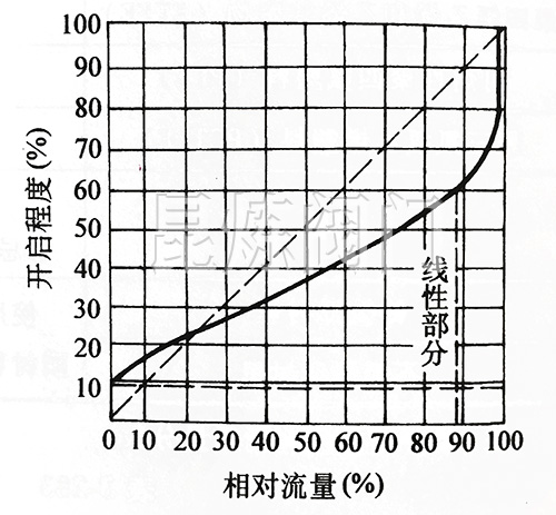 ��ʽ��Ĥ�y������������