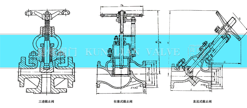��ֹ�y�Y(ji��)��(g��u)�D- ��ͨ��ֹ�y ֱ��ʽ��ֹ�y�Y(ji��)��(g��u)�D