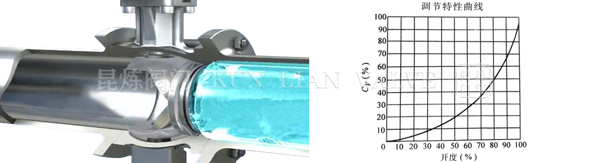 V型球閥管道安裝,V型球閥調(diào)節(jié)特性曲線 V型球閥管道安裝,V型球閥調(diào)節(jié)特性曲線