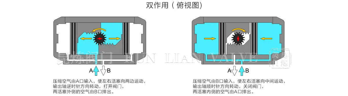 氣動球閥雙作用執(zhí)行器工作原理圖 氣動球閥雙作用執(zhí)行器工作原理圖