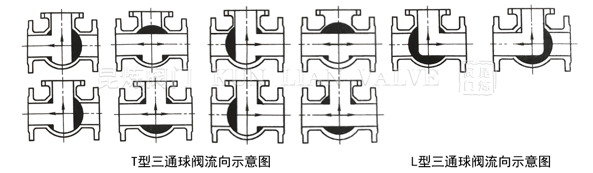 T����ͨ���y����ʾ��D��L����ͨ���y����ʾ��D