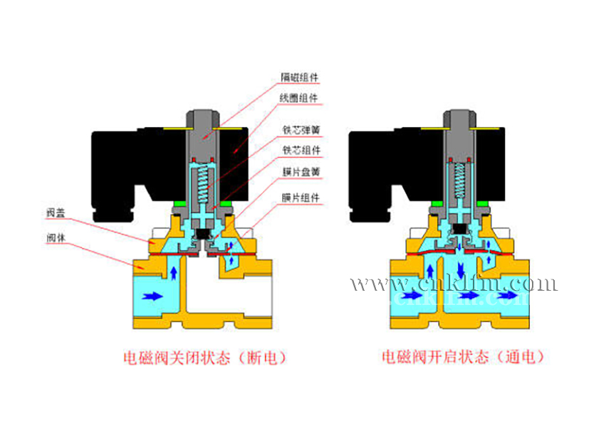 늴��yͨ늼���늠�B(t��i)�Y(ji��)��(g��u)�D- �Ϻ������y�T(m��n)�������޹�˾