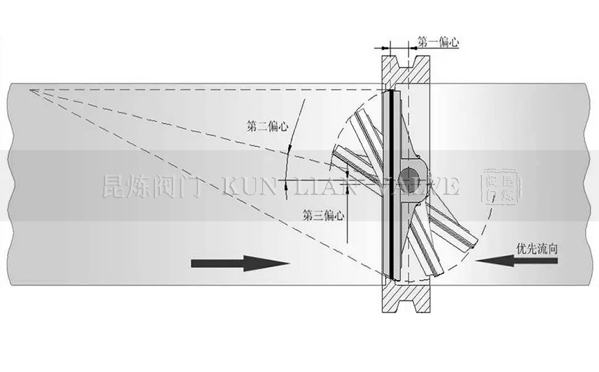 ��ƫ�ĵ��y�Y(ji��)��(g��u)����- �Ϻ������y�T�������޹�˾