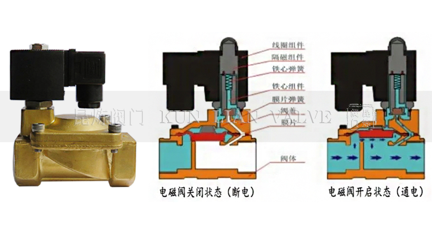 �Ȍ�(d��o)ʽ늴��y��(d��ng)��ԭ��- �Ϻ������y�T(m��n)�������޹�˾
