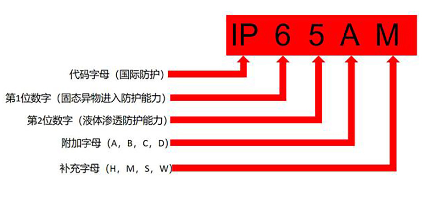 IP���o�ȼ����x