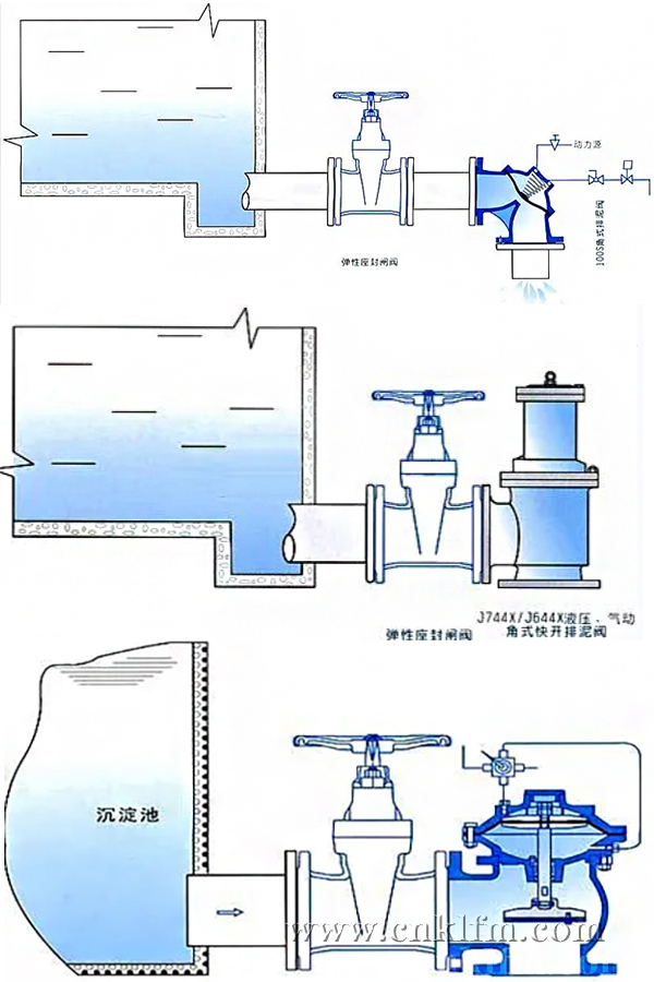 排泥閥安裝示意圖- 上海昆煉閥門(mén)制造有限公司 排泥閥安裝示意圖- 上海昆煉閥門(mén)制造有限公司