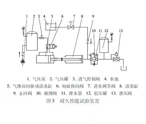 ������ֹ���;�����ԇ�(y��n)