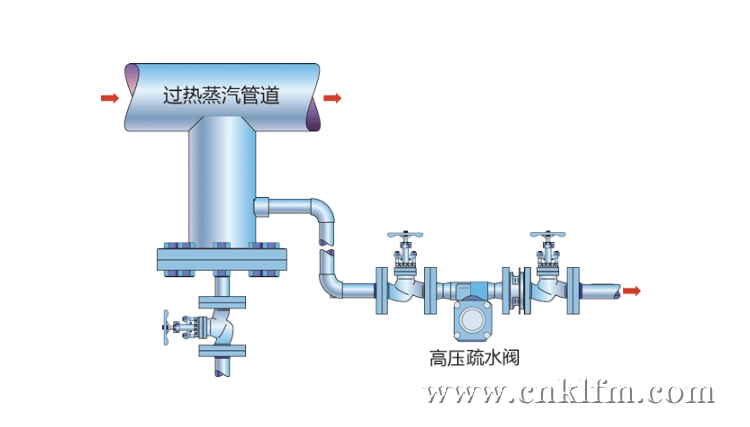 ��ˮ�y���bʾ��D