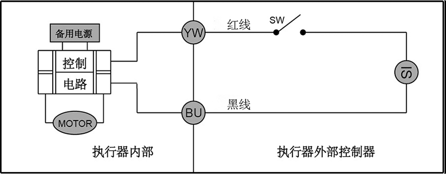 CR04�ɾ��Ӿ��D����늏�(f��)λģʽ��- �Ϻ������y�T(m��n)�������޹�˾