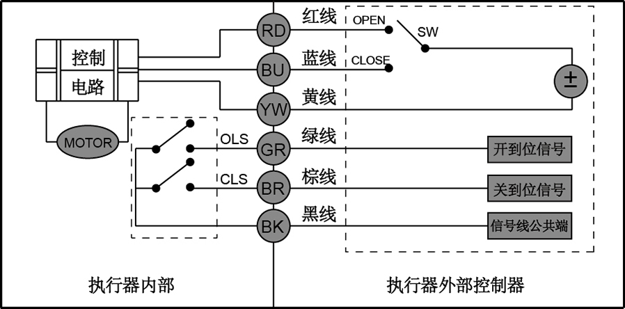 CR05�往�Ӿ��D������̖(h��o)����ģʽ��- �Ϻ������y�T(m��n)�������޹�˾